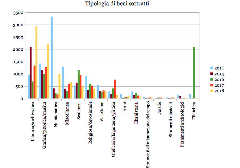 Beni Librari TPC2