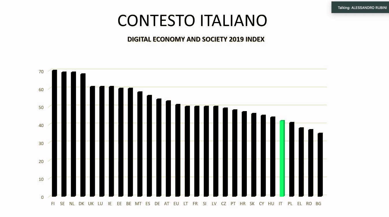 3 - Digital Economy and Society 2019 Index